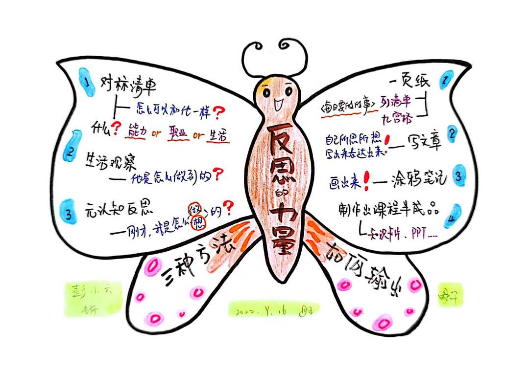 思维导图 | 不断反思，持续练习，才能螺旋式上升