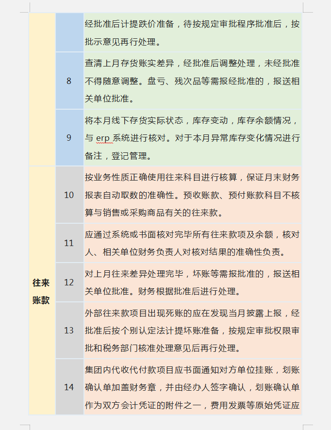 财务人员速看：会计核算的主要内容，附财务会计核算手册