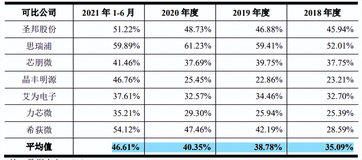 帝奥微股权变动大引发未竟纠纷，客户入股难掩毛利率下滑