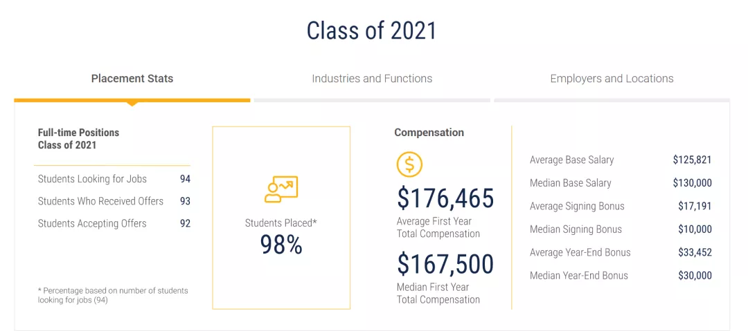 金融工程专业怎么样？排名、就业前景、申请难度分析