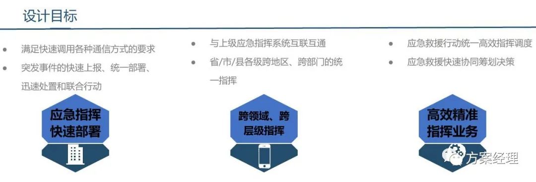 分享 | 应急指挥综合业务系统方案(ppt)