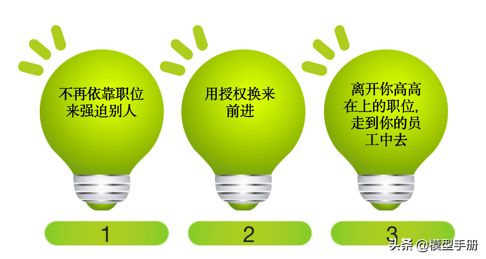 领导力的5个层次，你在哪一阶段？