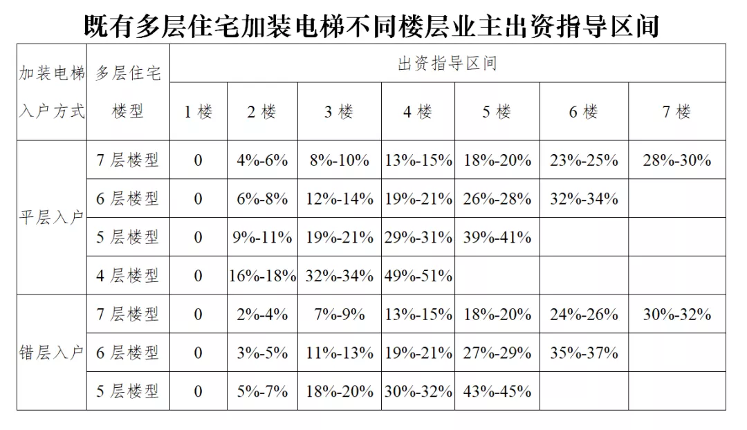 那些老破小加了电梯后，变得怎么样了