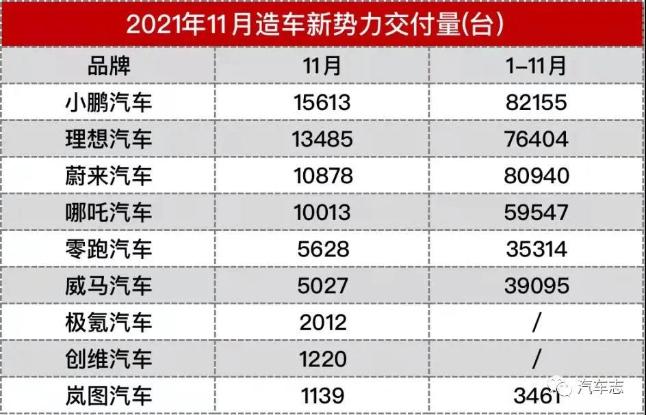 蔚来李斌嘲讽买燃油车群体：买汽油车是怀旧？就为闻个味？