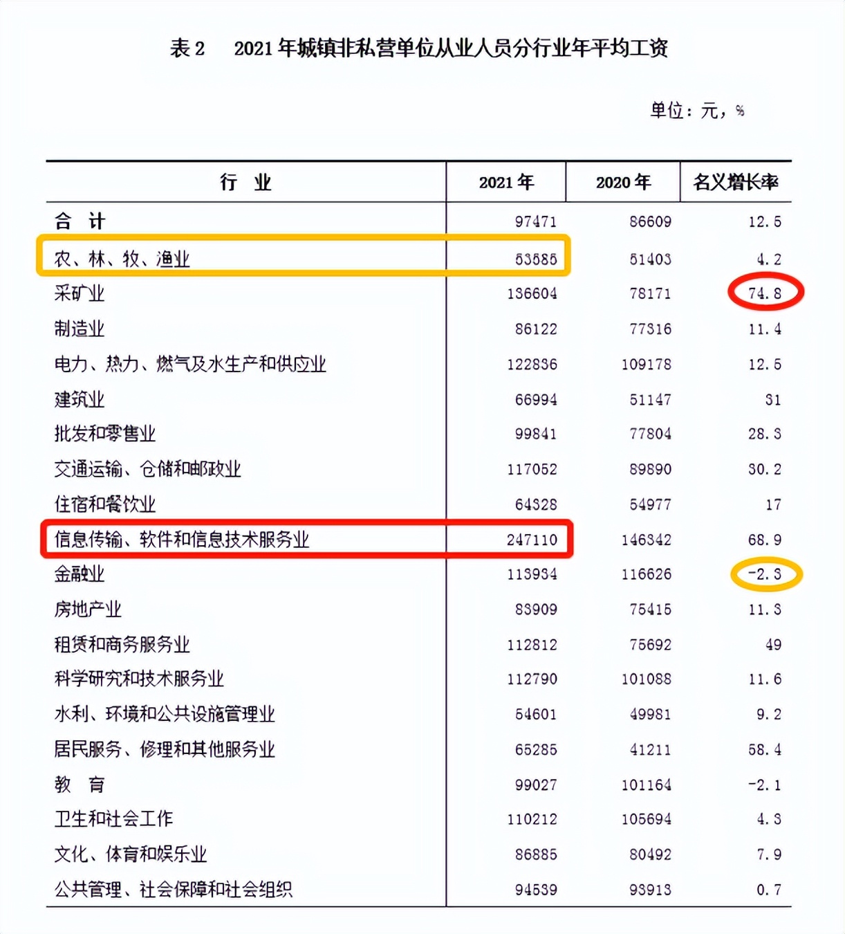 最新！海南公布2021年度平均工资，你达标了吗？一起来看吧