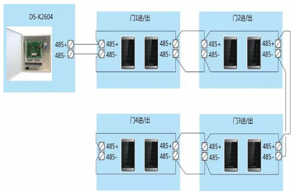 门禁系统的接线方式