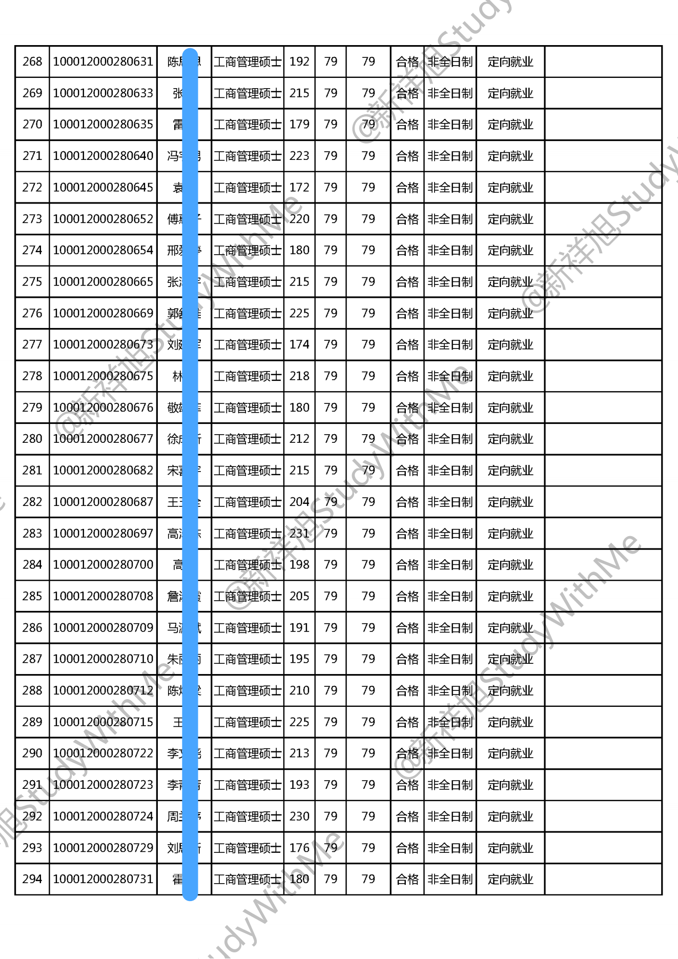 北京大学光华管理学院22年MBA工商管理硕士招生拟录取公示名单