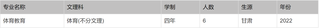 北京印刷学院、石河子大学、西安外国语大学2022本科招生计划