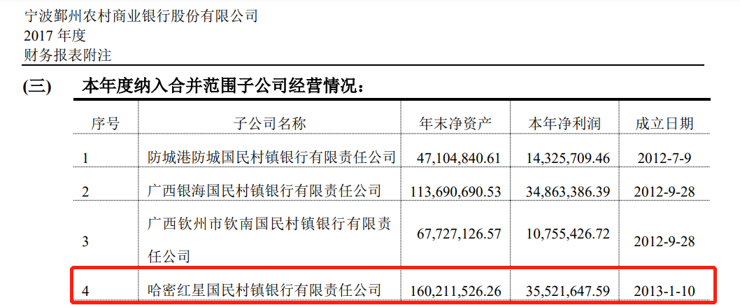 监管动态