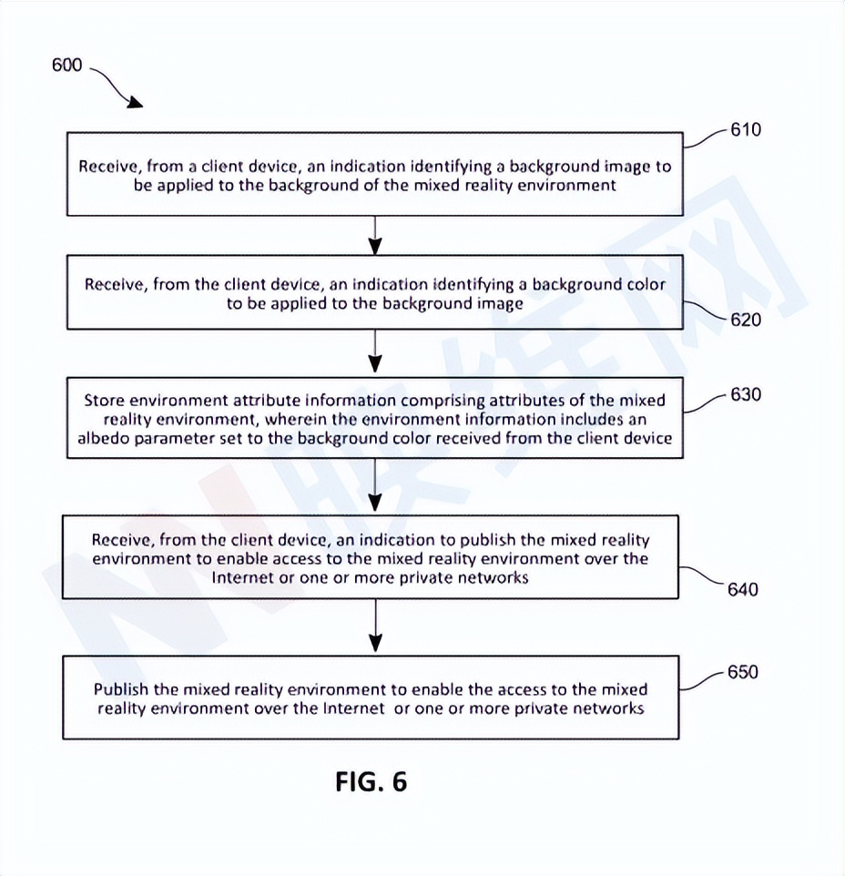 微软专利为Web混合现实环境提供背景颜色技术解决方案