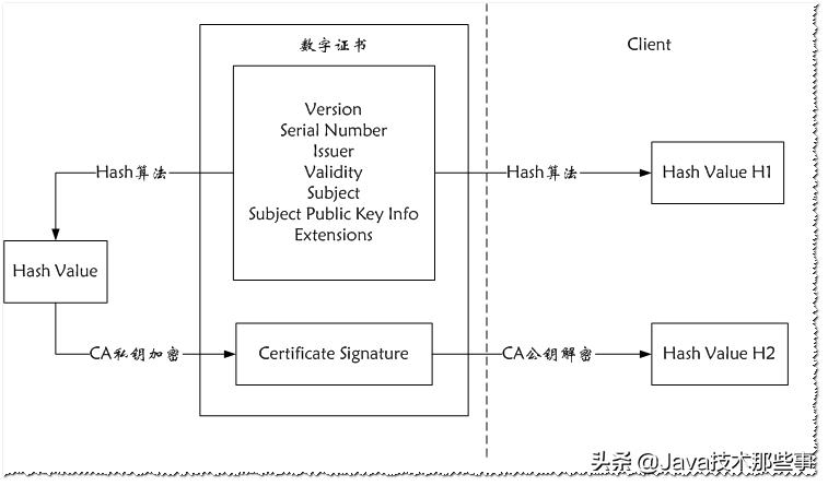 大厂面试引发的探讨：HTTPS 如何保证数据传输安全？