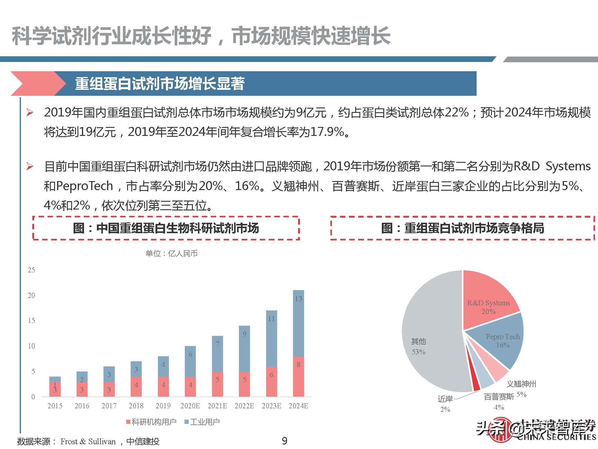生物试剂行业研究：需求快速增长，国产品牌崛起