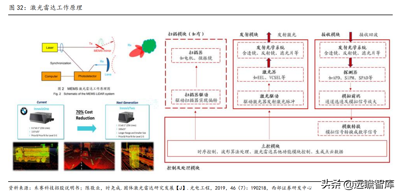 国内光学显微镜单项制造冠军，永新光学：激光雷达打开长期空间