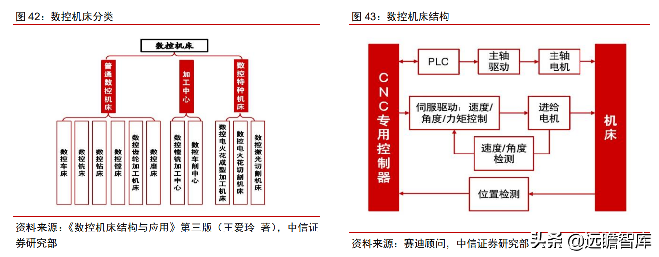 工业自动化：智能制造的“明珠”，国产能否抓住替代的机遇？