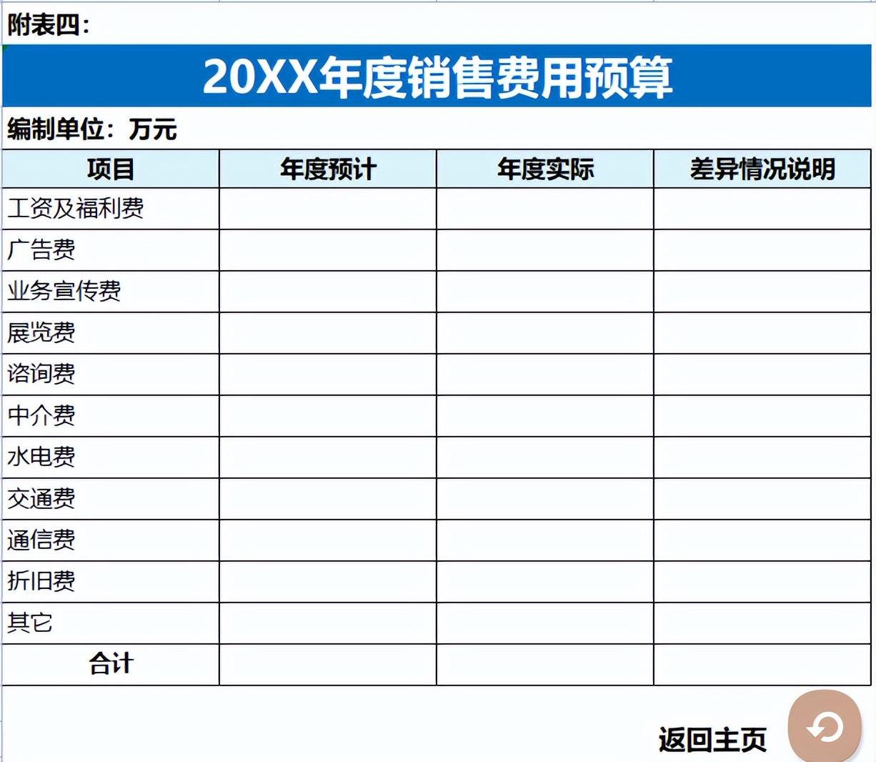 财务经理直言：想要知道会计水平的高低，看她做财务预算就知道了