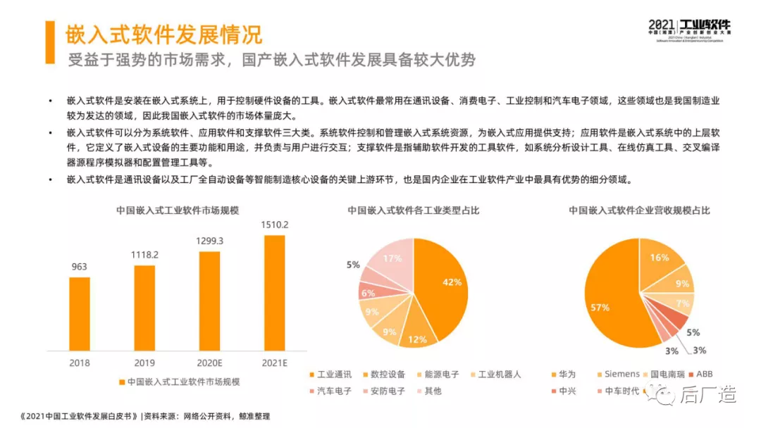 46页中国工业软件发展白皮书(2021),全面了解中国工业软件现状