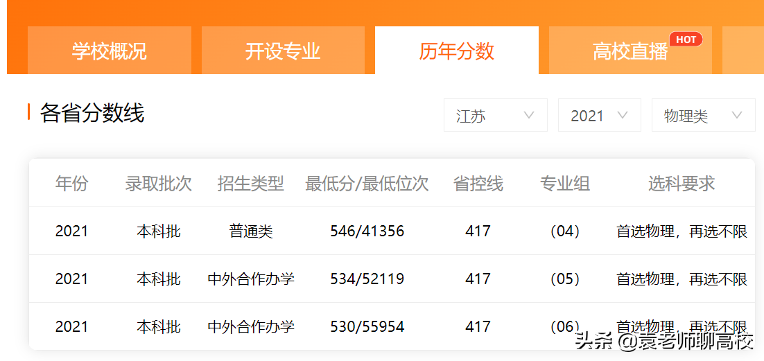 南京财经大学与南京审计大学，南京的两所热门财经高校，怎么选？