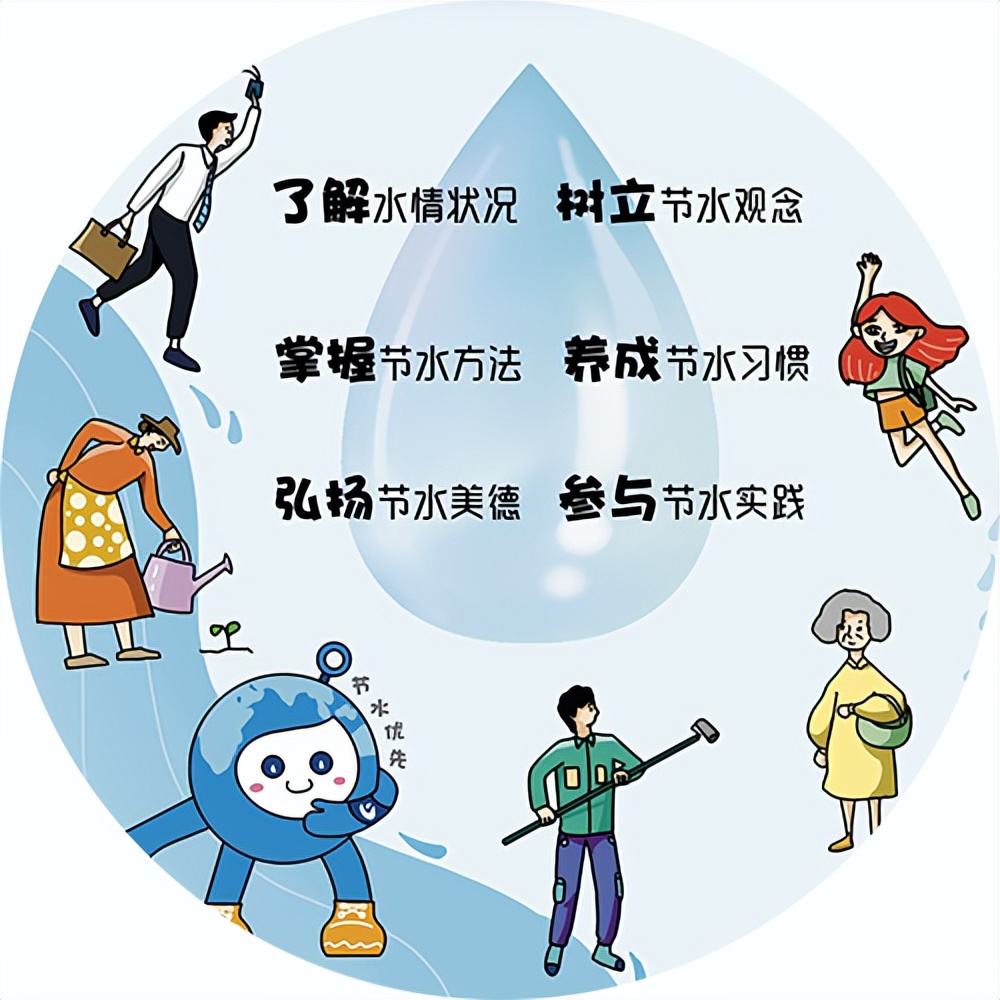 公民节约用水行为规范主题海报