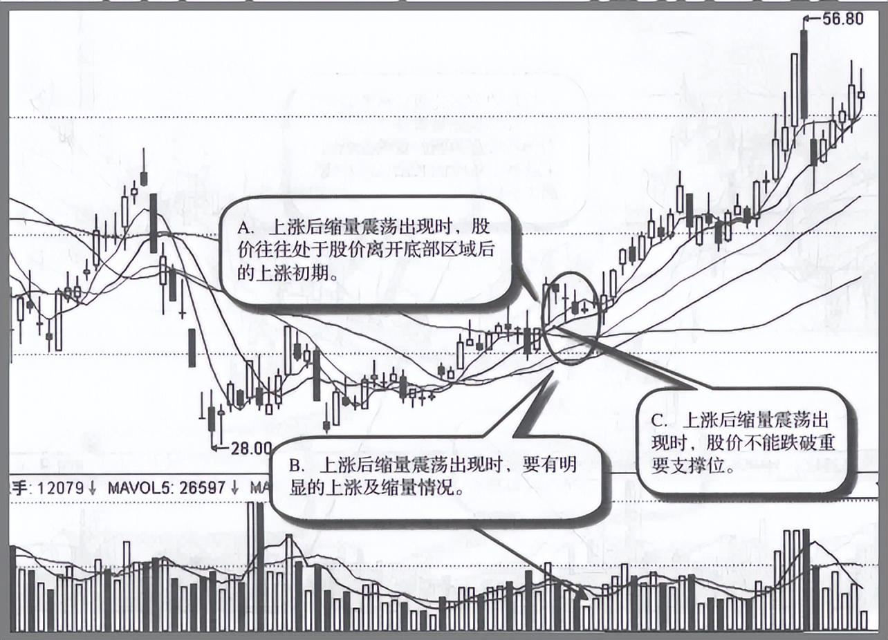 但凡你的股票出现以下特征，说明庄家正在偷偷吸筹，即将拉升股价