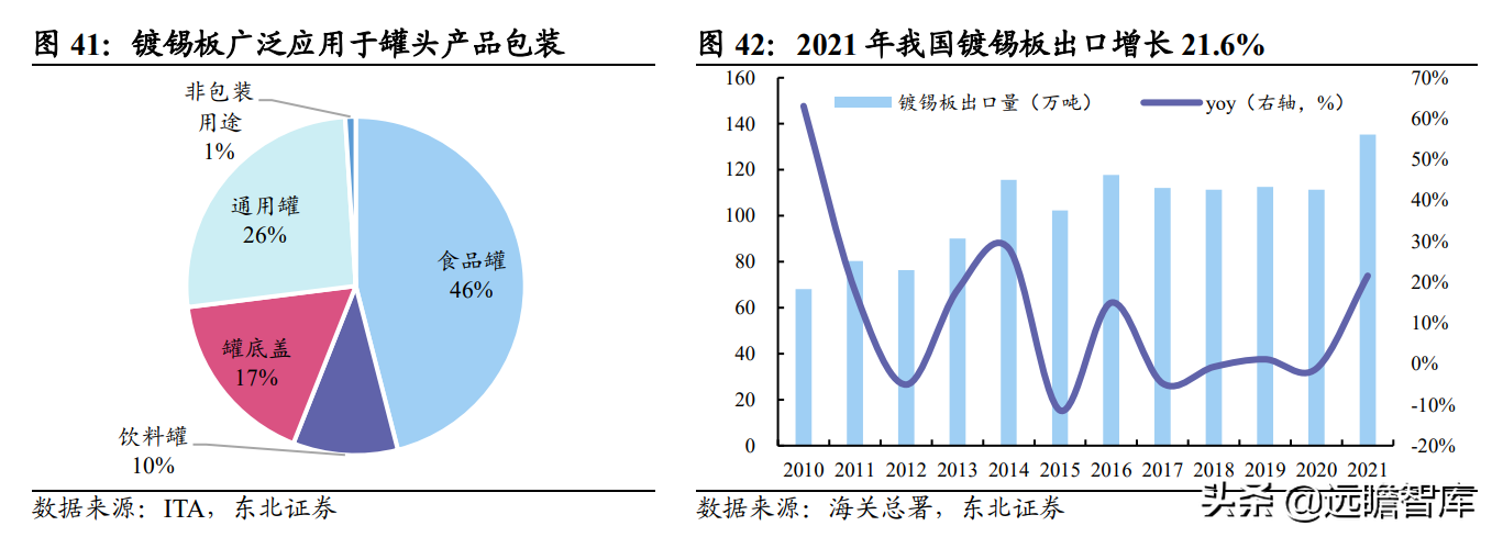 印度尼西亚vs缅甸直播(全球锡行业第一，锡业股份：锡、铟双龙头乘新能源东风扬帆起航)