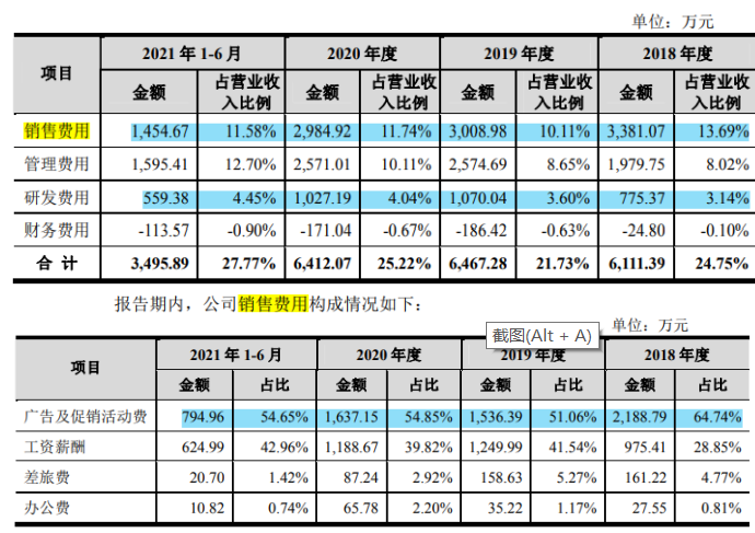 联翔股份募重金于小新产品，前妻和顾家急套现，兔宝宝低价入股