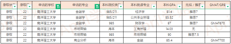 2022Fall新加坡大学offer汇总（更新至2022.1.20）