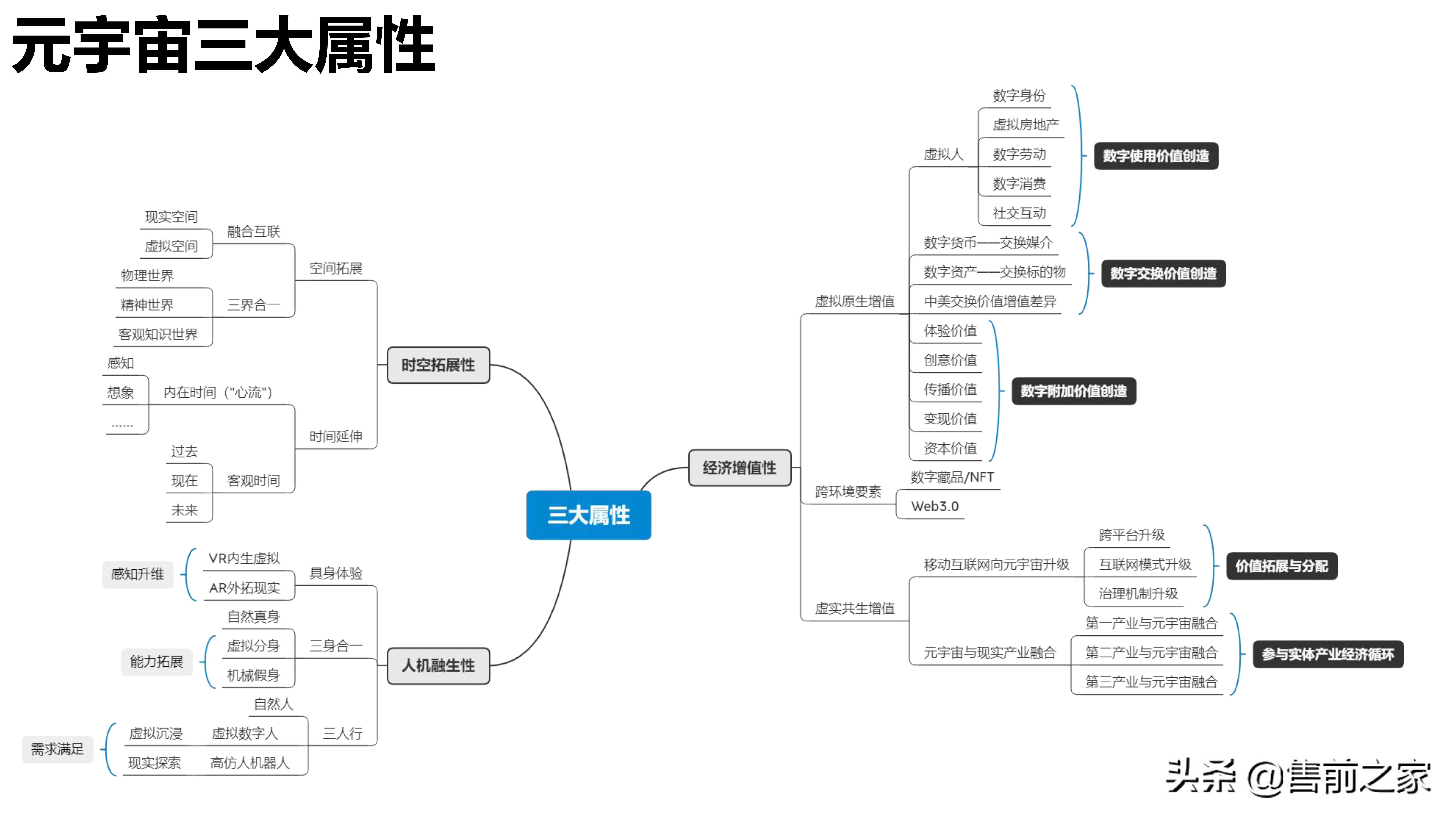 元宇宙发展研究报告2.0精选（PDF）