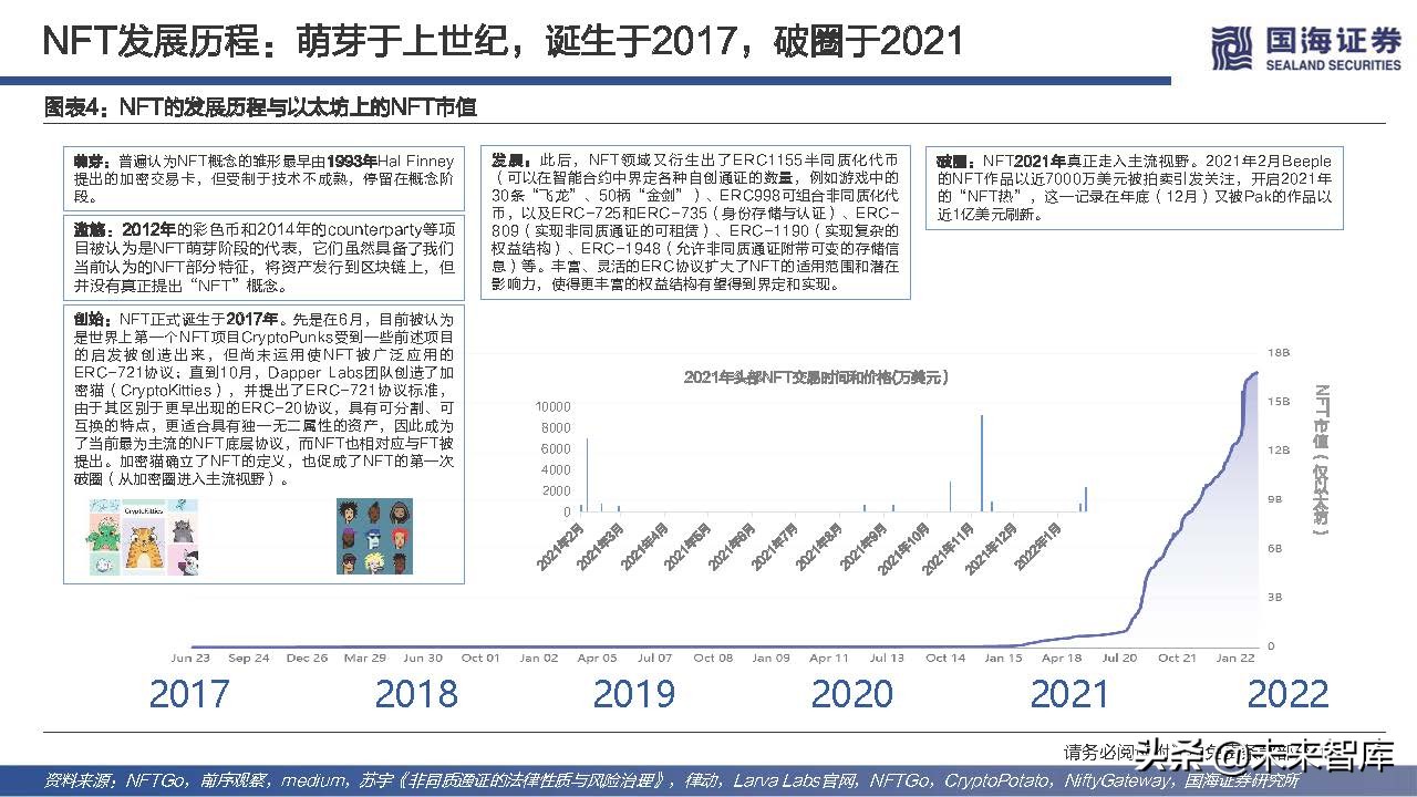 元宇宙行业专题报告：NFT的本质思考及破圈之路