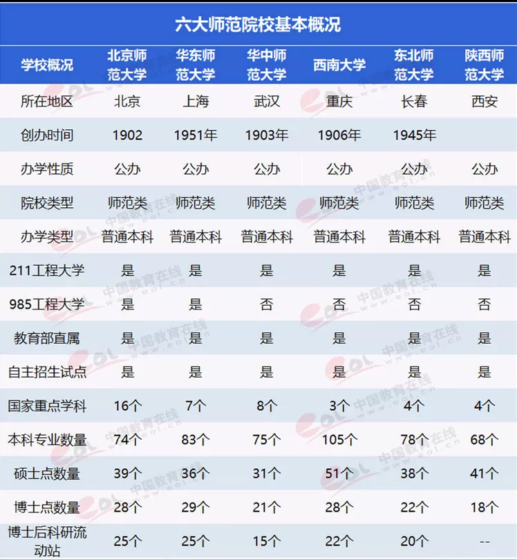 总价1.03亿！中山古镇光正实验高中来了！或与陕西师范大学合作