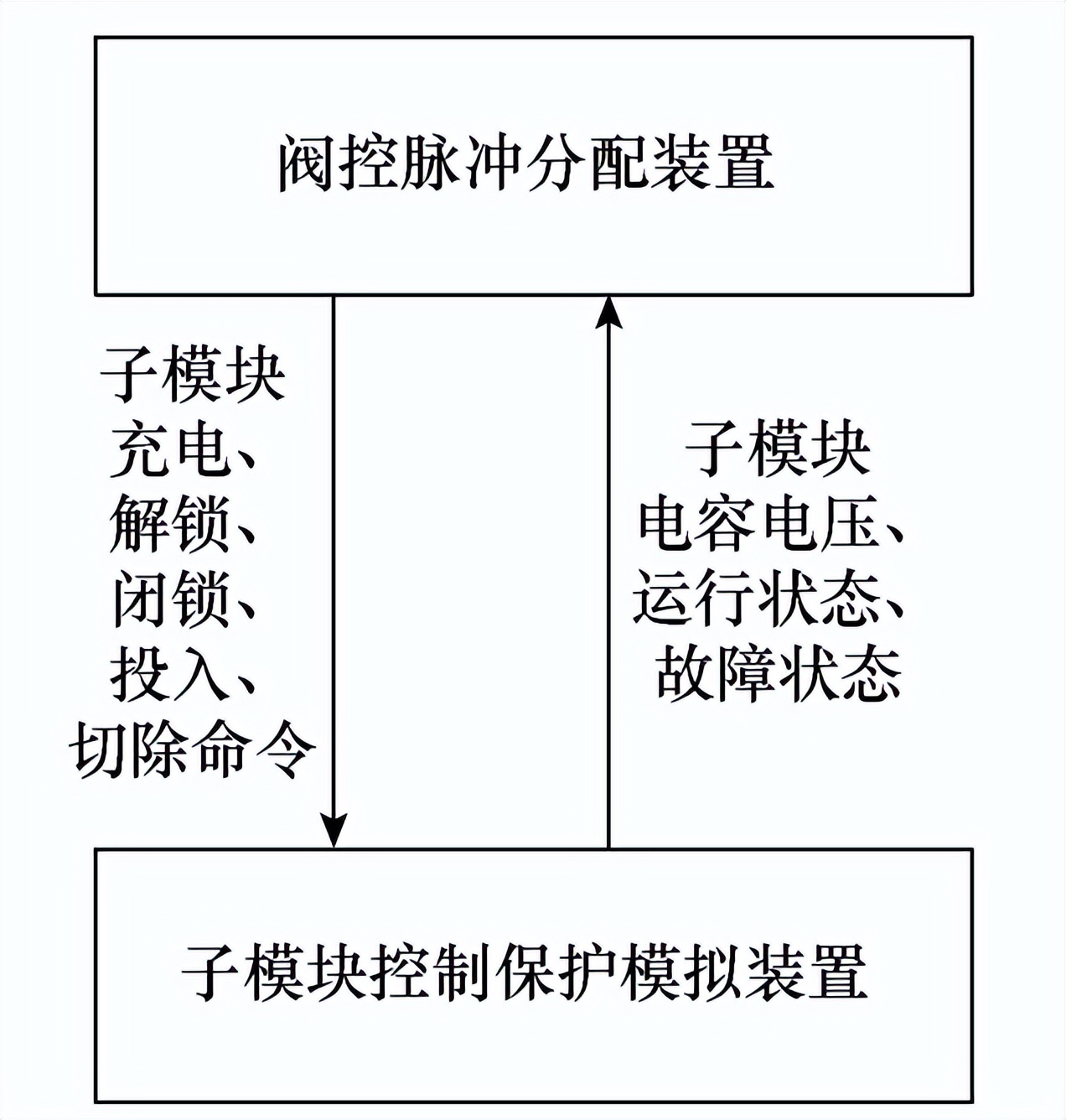 柔性直流輸電閥控及子模塊控制全接入試驗(yàn)系統(tǒng)的設(shè)計(jì)