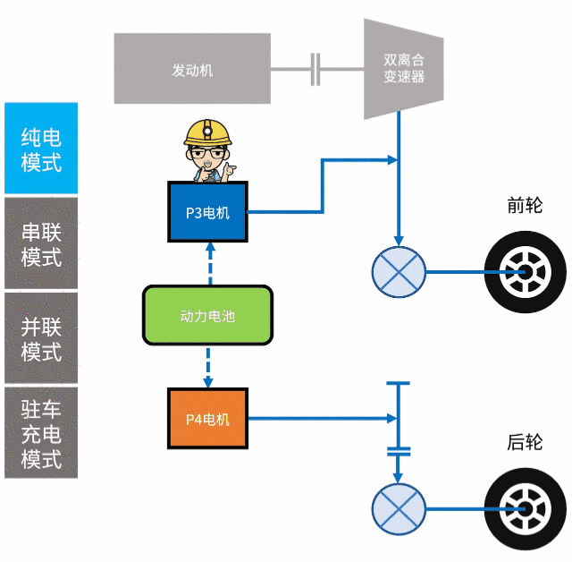 深度解读比亚迪DM混动系统