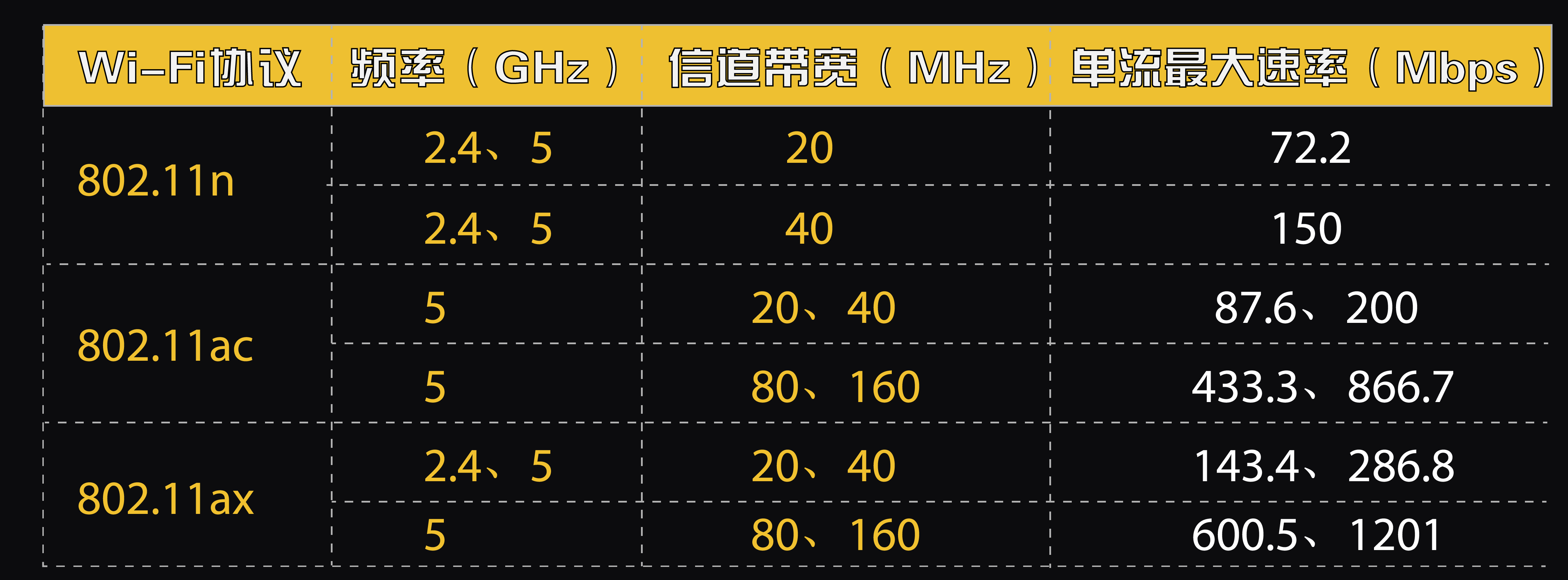 WiFi 信号不满，WIFI设备何选，零成本提升Wi-Fi覆盖率及传输速度