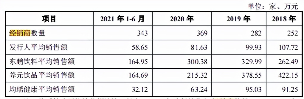 73年老国企改制冰峰饮料，业务或难出三秦大地