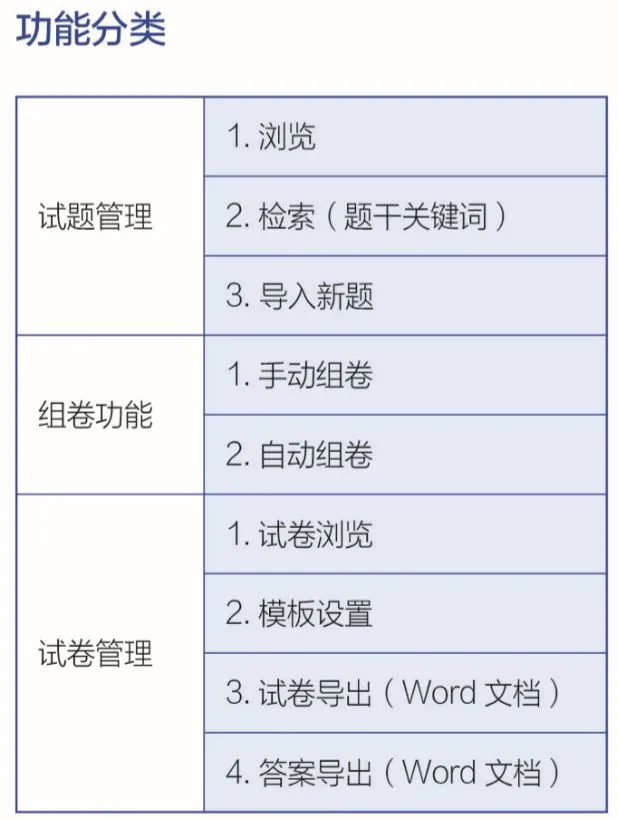 《大学物理试题库》重磅面世 火热销售中