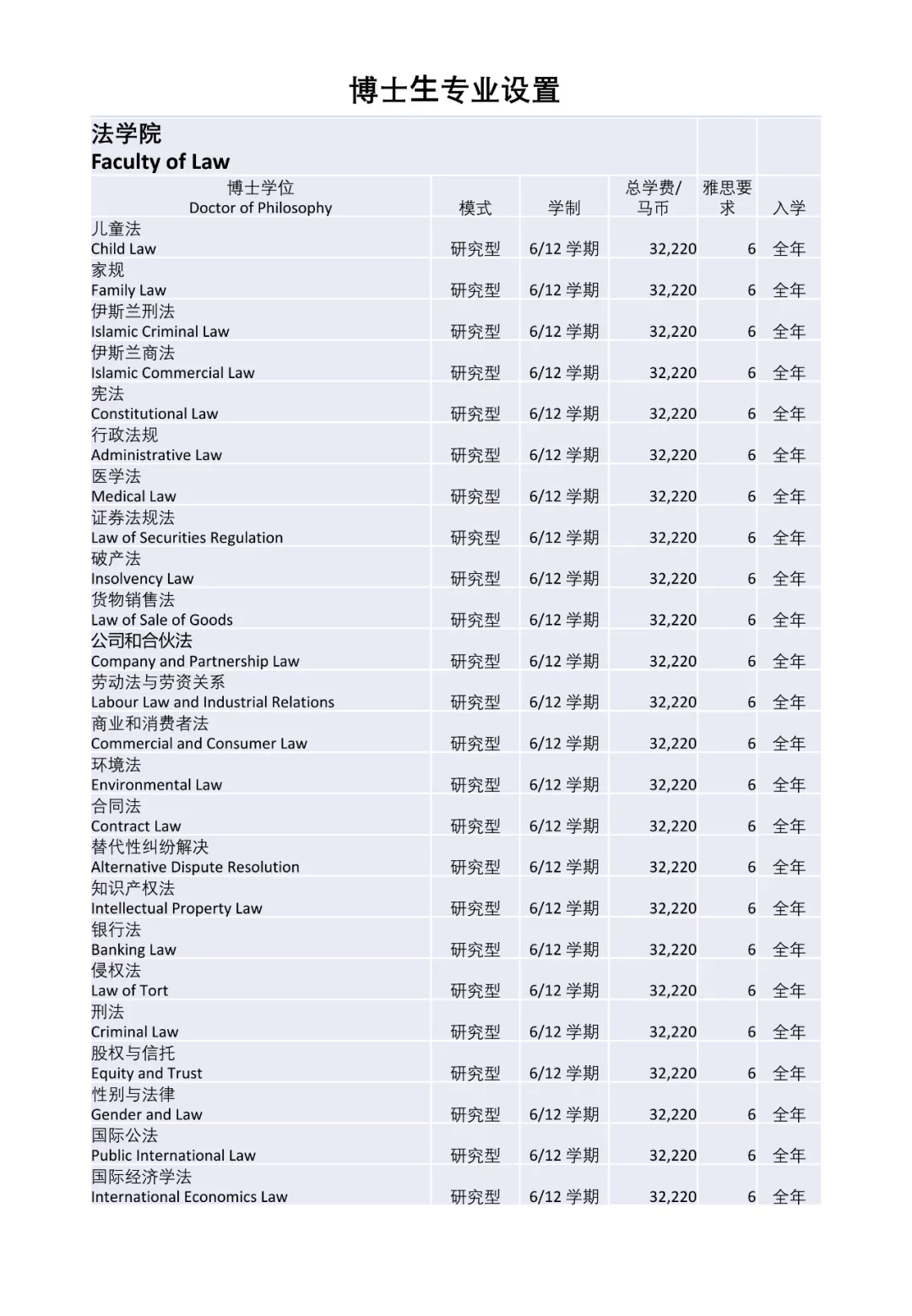 马来西亚国立大学2022年本硕博招生简章