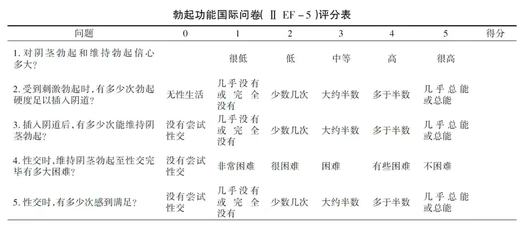 中老年人勃起功能障碍该如何治疗？医生：用药需兼顾疗效与安全性