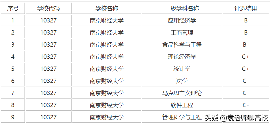 南京财经大学与南京审计大学，南京的两所热门财经高校，怎么选？