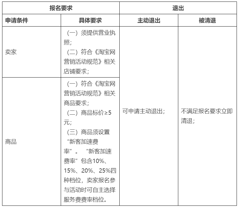 明天起，这些新规生效，又一大波流量入口等你挖掘？