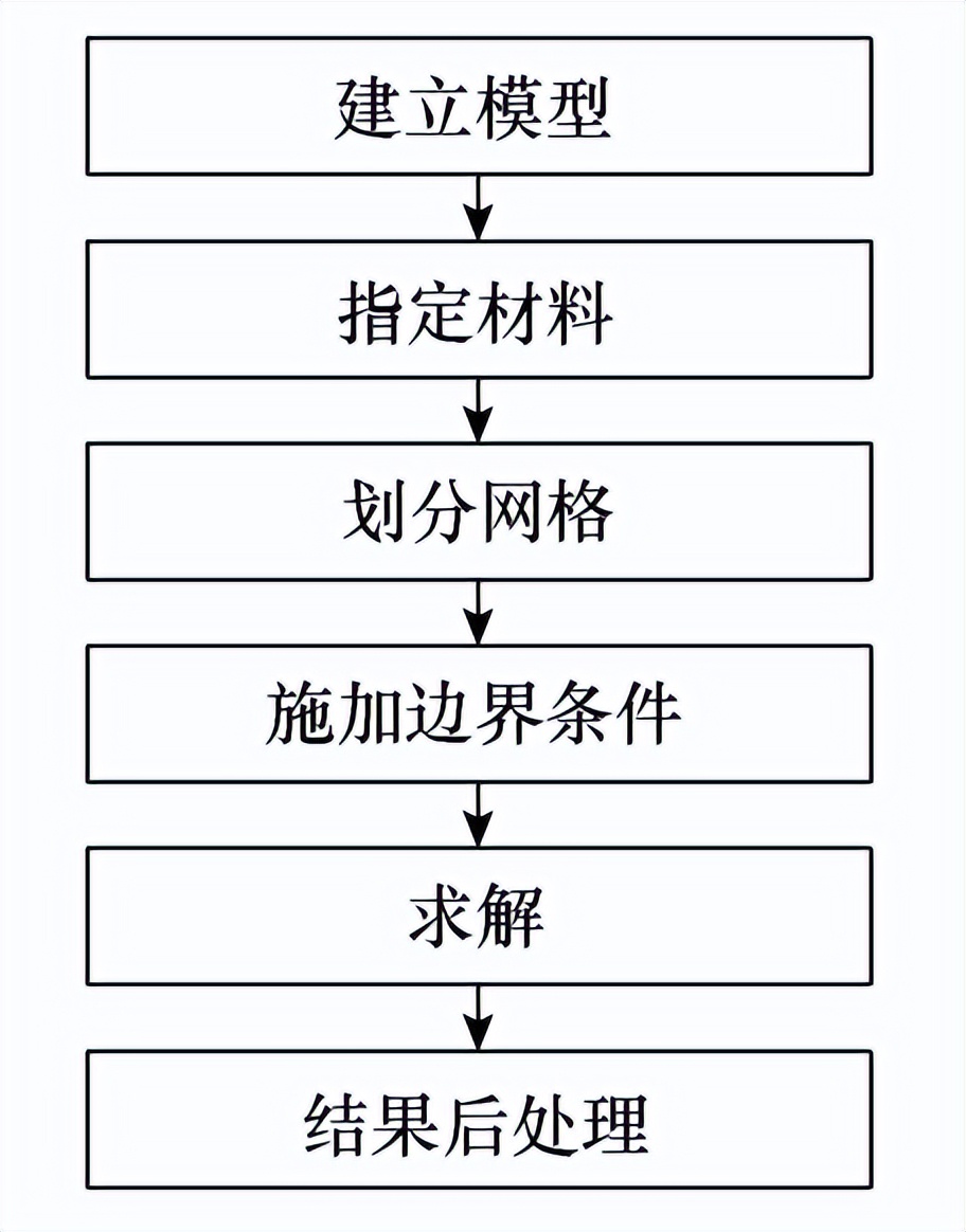 西電高壓開關公司技術團隊在儲能集裝箱母線排研究方面取得新成果