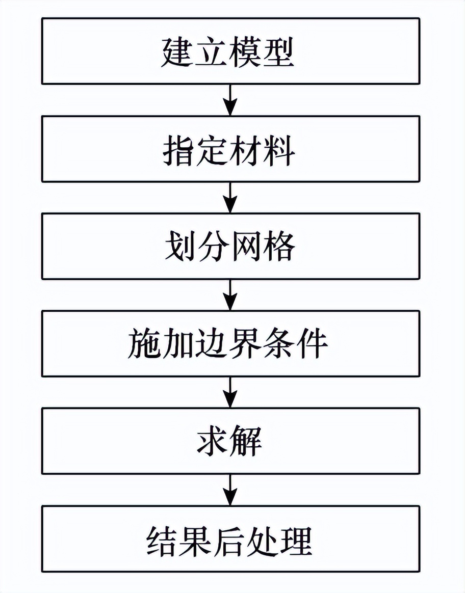 西电高压开关公司技术团队在储能集装箱母线排研究方面取得新成果