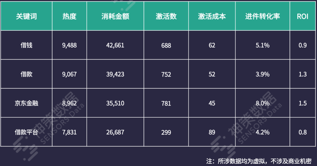 神策数据：一文解读广告投放全攻略，提升拓客效率