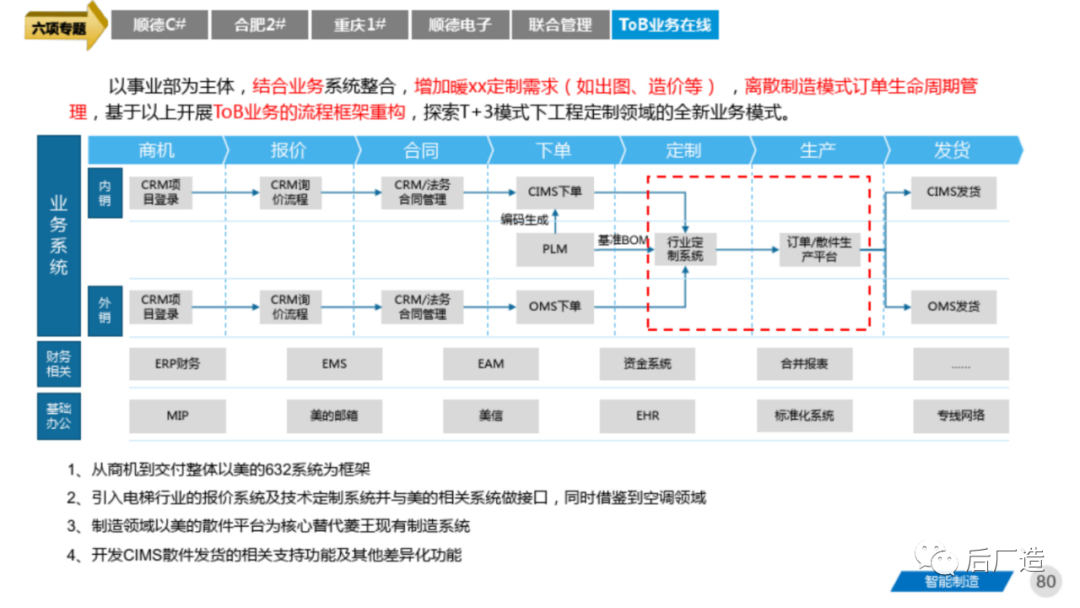 81页智能制造工厂三年规划完整方案（可下载）