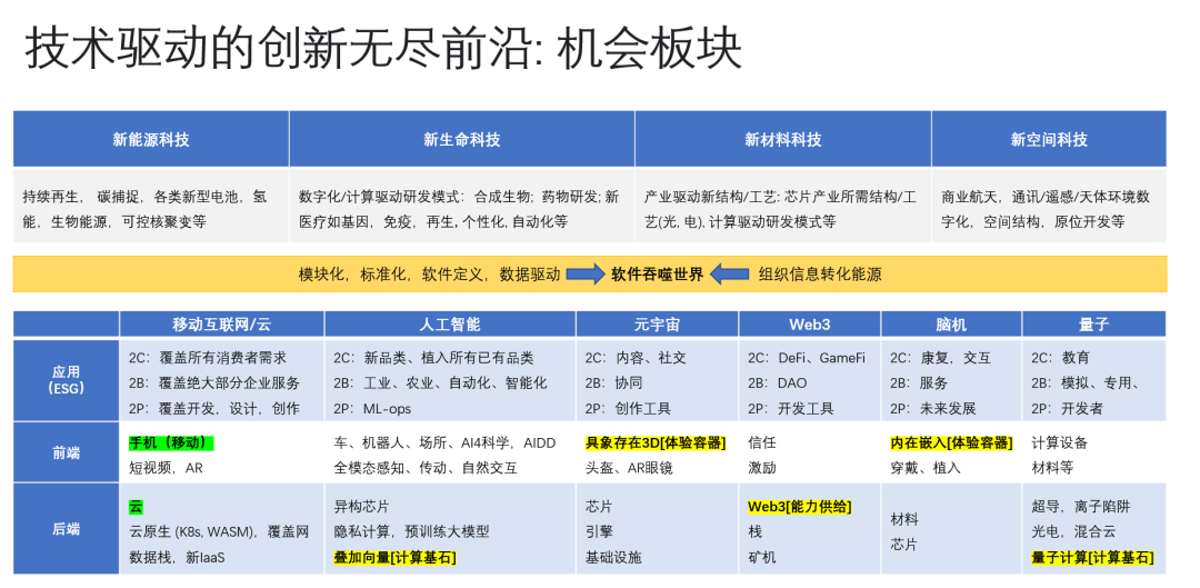 懂的太多，影响挣钱