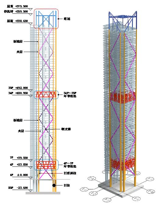 全球在建的纯钢结构超高层建筑——纽约引领，深台镐穗项目入围