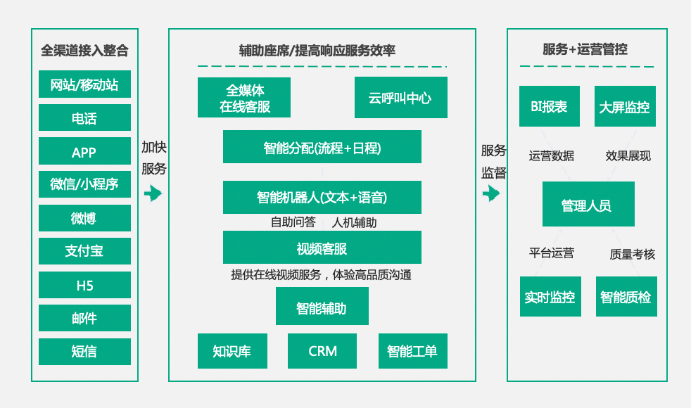 直播回顧 | 容聯(lián)七陌智能服務(wù)方案助力汽車行業(yè)數(shù)字化轉(zhuǎn)型