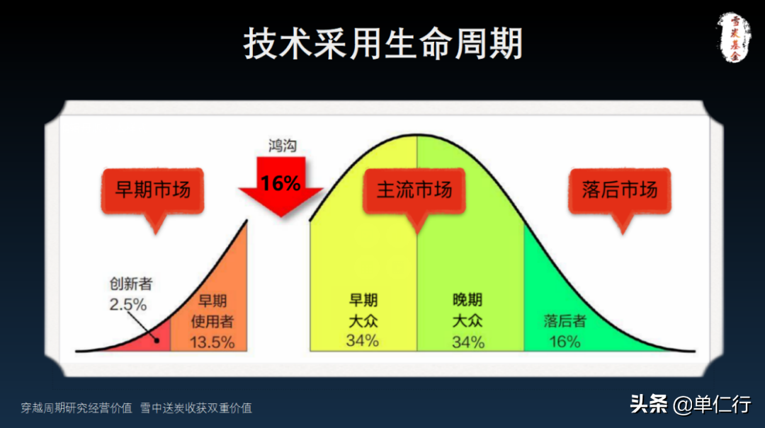 火爆新能源车产业背后的底层逻辑