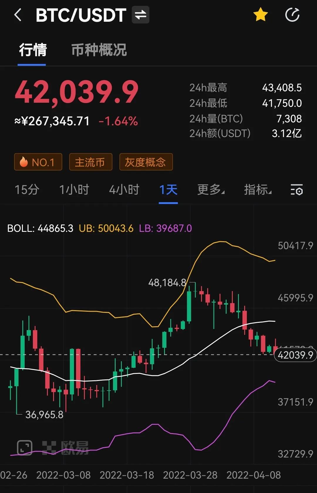 比特币牛市何时启动？10万美元是新牛市高点吗？