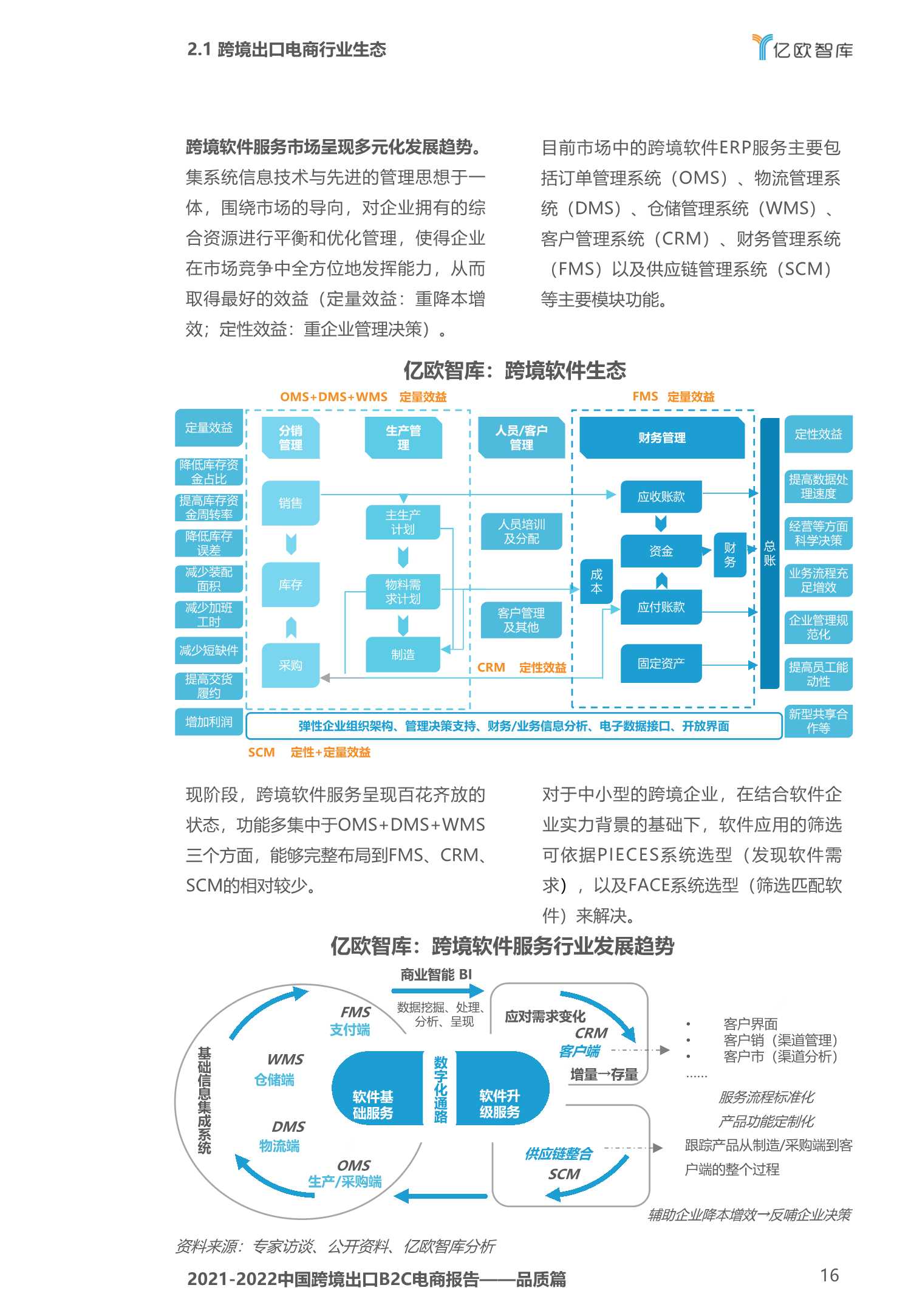 2020-2021中国跨境出口B2C电商白皮书：品质篇
