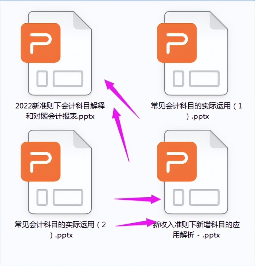 财务会计用：2022新收入准则会计科目账务处理，附330个会计分录