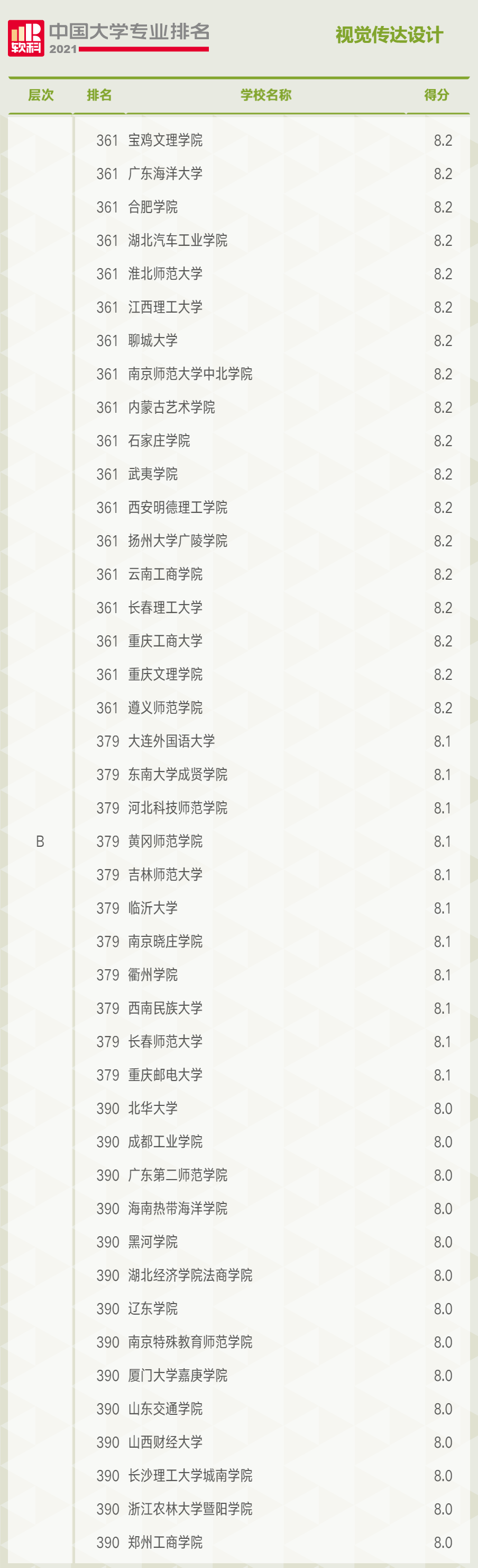 专业分析第二期：最热门的美术类专业——视觉传达设计